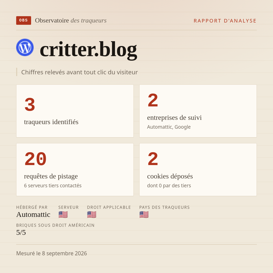 critter.blog : 3 traqueurs identifiés, 2 entreprises de suivi, 20 requêtes de pistage. Chiffres relevés avant tout clic du visiteur.