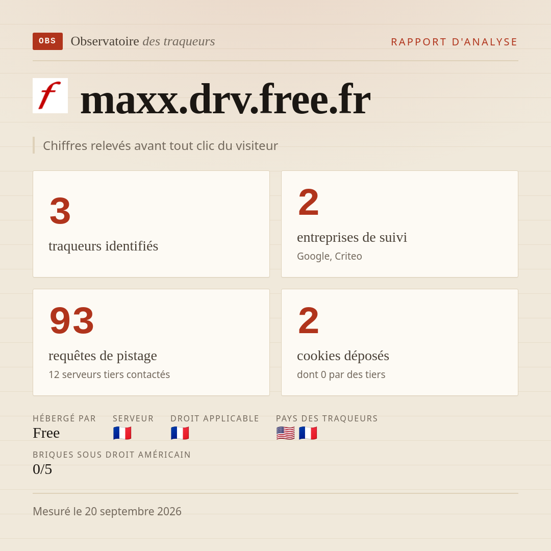 maxx.drv.free.fr : 3 traqueurs identifiés, 2 entreprises de suivi, 93 requêtes de pistage. Chiffres relevés avant tout clic du visiteur.
