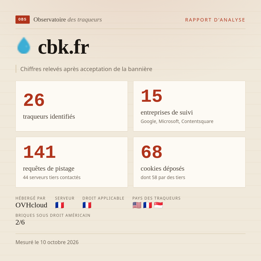 cbk.fr : 26 traqueurs identifiés, 15 entreprises de suivi, 141 requêtes de pistage. Chiffres relevés après acceptation de la bannière.