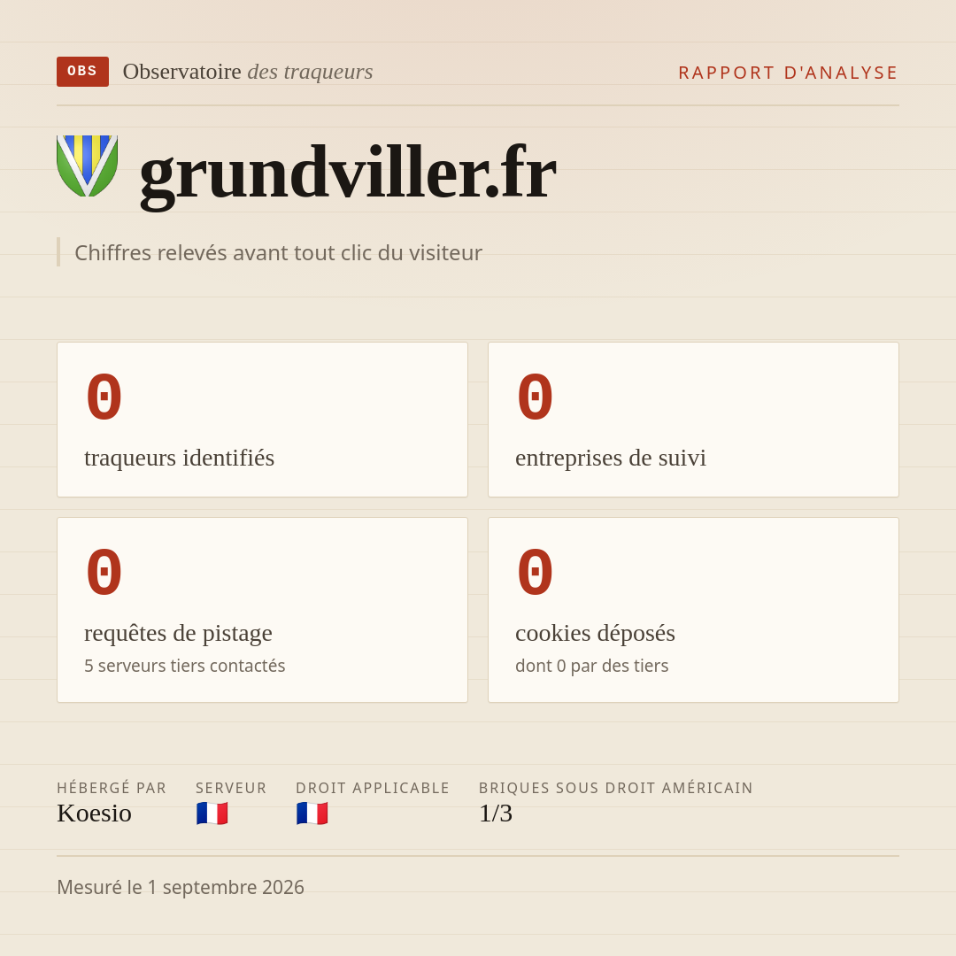 grundviller.fr : 0 traqueurs identifiés, 0 entreprises de suivi, 0 requêtes de pistage. Chiffres relevés avant tout clic du visiteur.