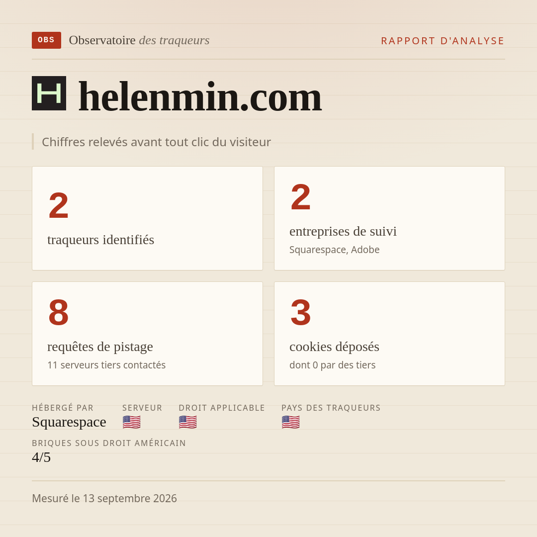 helenmin.com : 2 traqueurs identifiés, 2 entreprises de suivi, 8 requêtes de pistage. Chiffres relevés avant tout clic du visiteur.