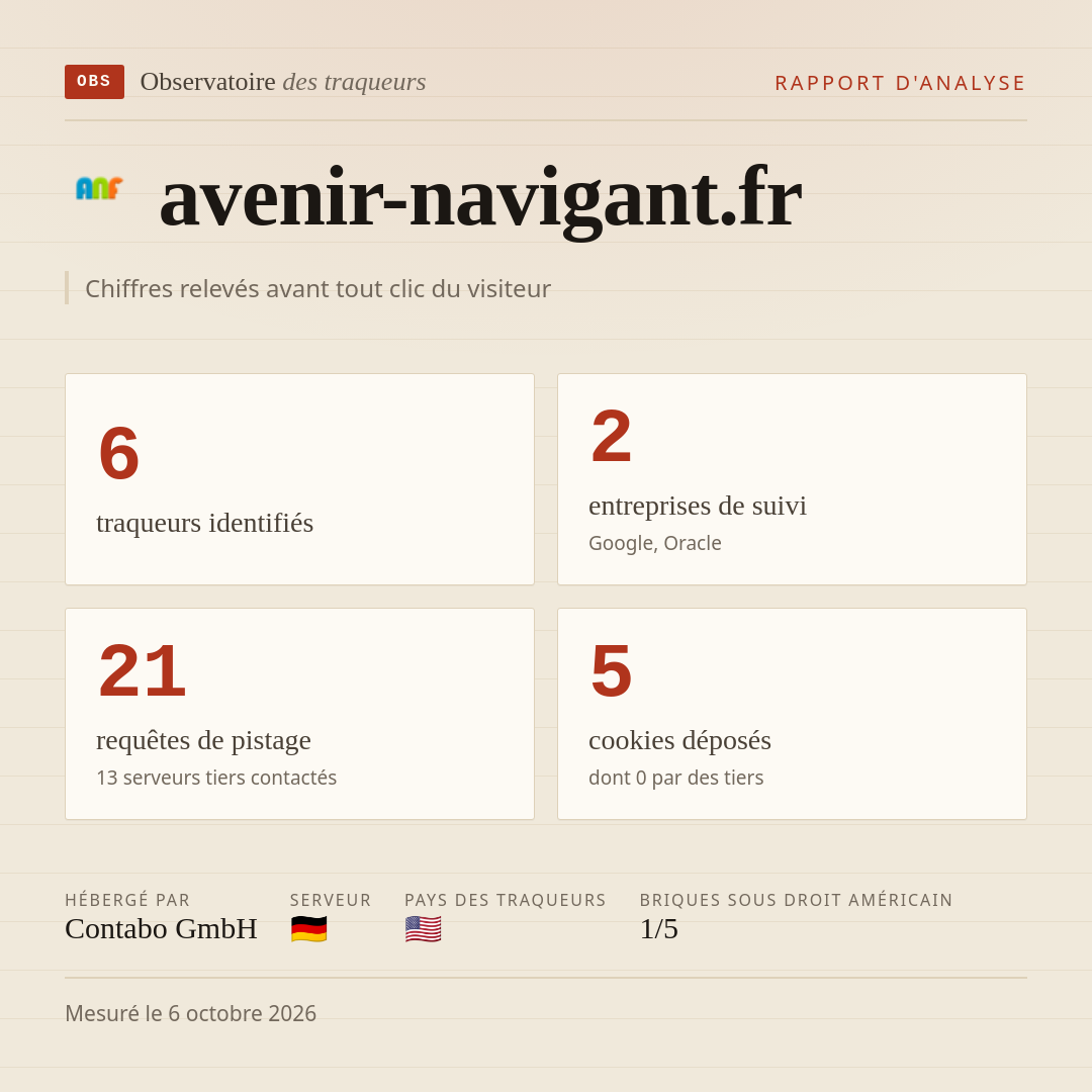 avenir-navigant.fr : 6 traqueurs identifiés, 2 entreprises de suivi, 21 requêtes de pistage. Chiffres relevés avant tout clic du visiteur.