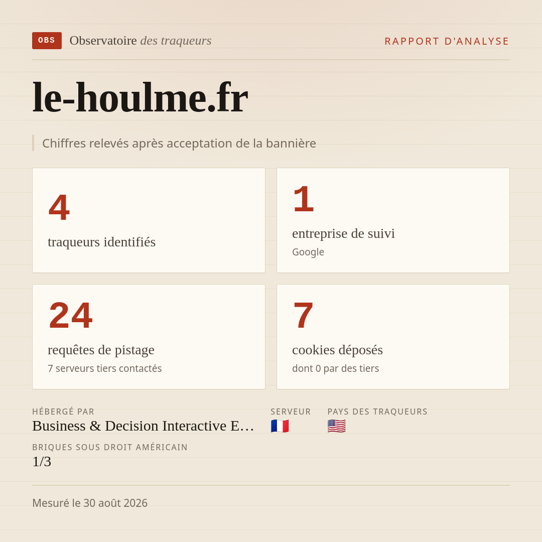 le-houlme.fr : 4 traqueurs identifiés, 1 entreprise de suivi, 24 requêtes de pistage. Chiffres relevés après acceptation de la bannière.