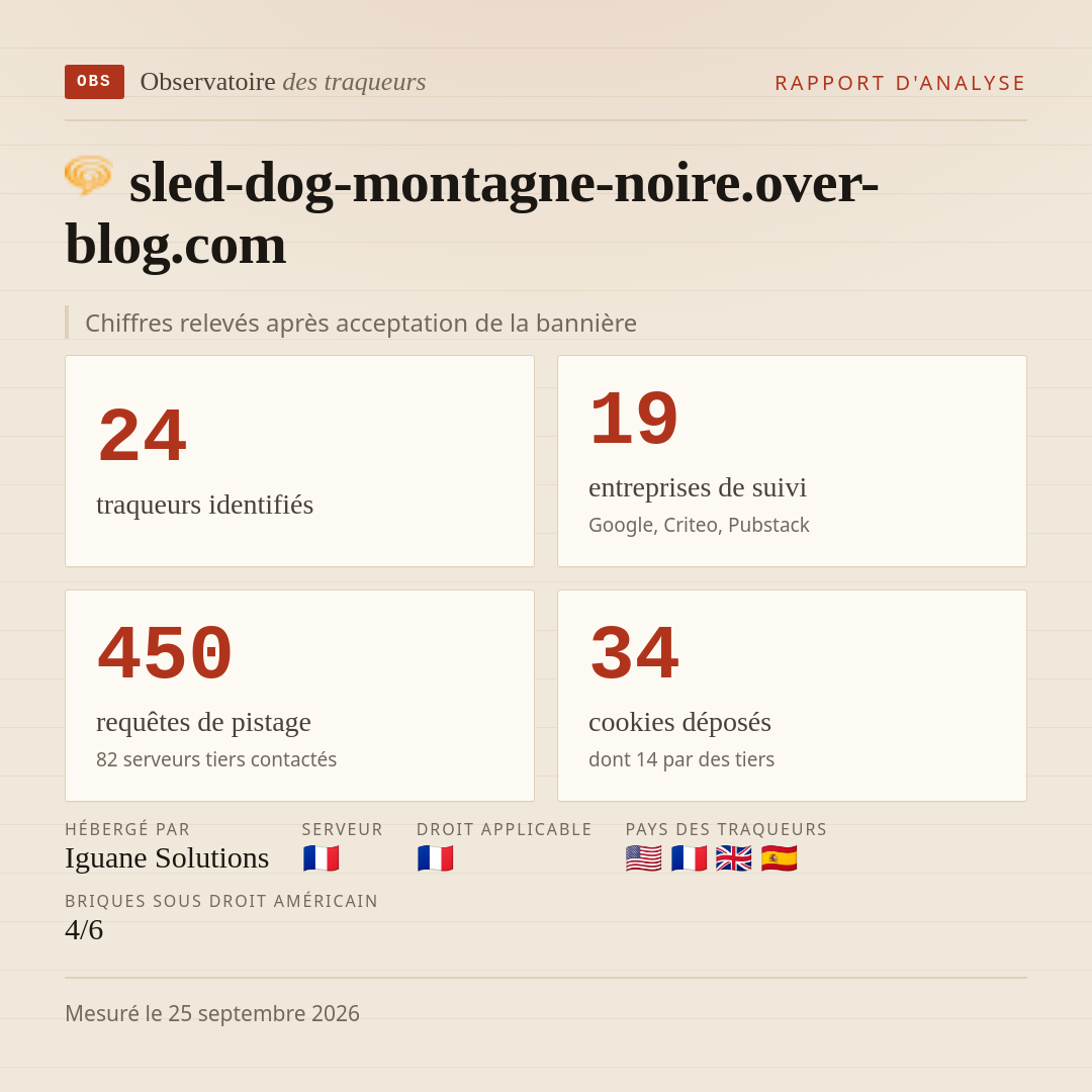 sled-dog-montagne-noire.over-blog.com : 24 traqueurs identifiés, 19 entreprises de suivi, 450 requêtes de pistage. Chiffres relevés après acceptation de la bannière.