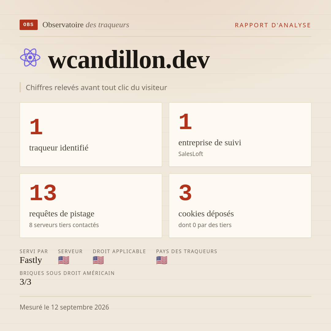 wcandillon.dev : 1 traqueur identifié, 1 entreprise de suivi, 13 requêtes de pistage. Chiffres relevés avant tout clic du visiteur.