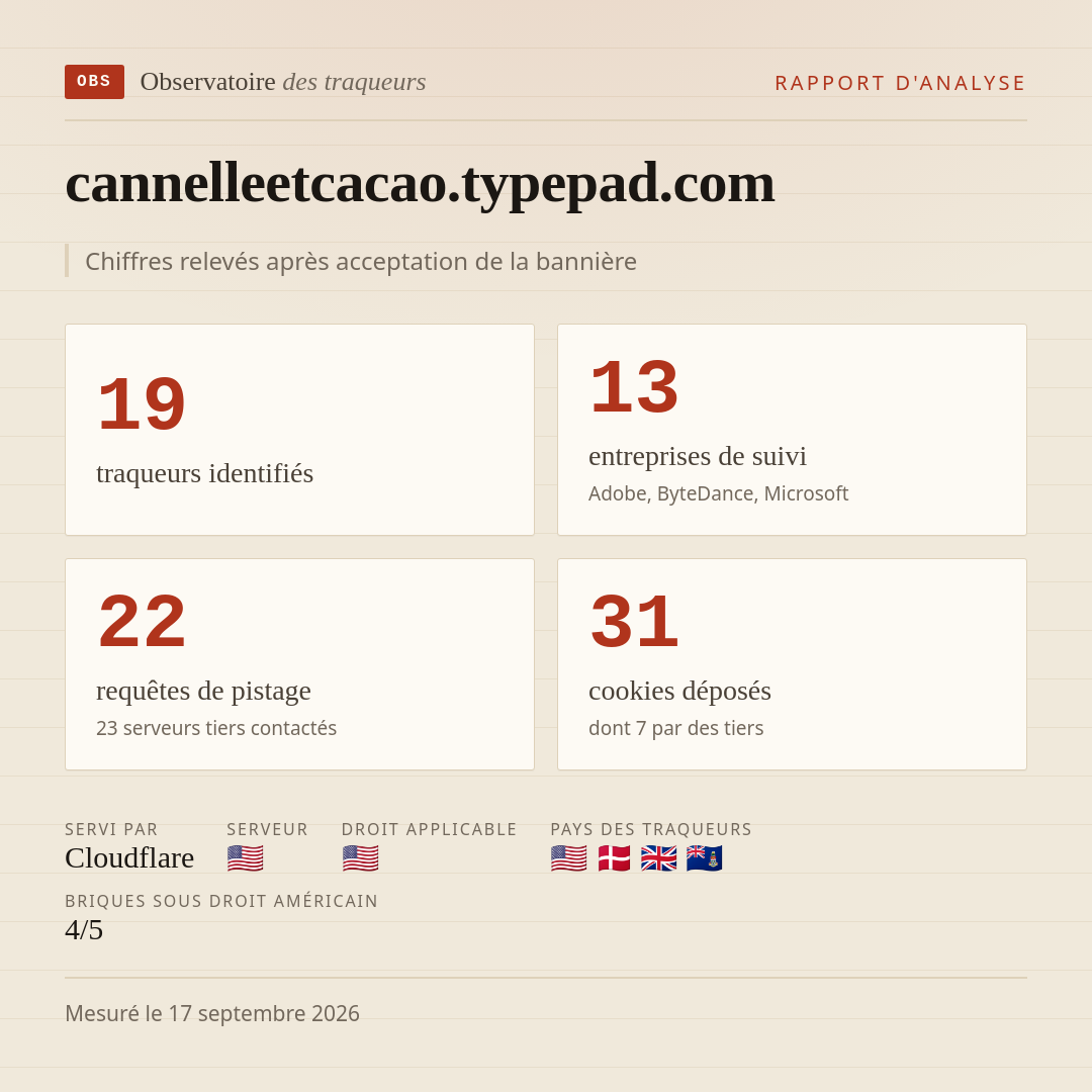 cannelleetcacao.typepad.com : 19 traqueurs identifiés, 13 entreprises de suivi, 22 requêtes de pistage. Chiffres relevés après acceptation de la bannière.