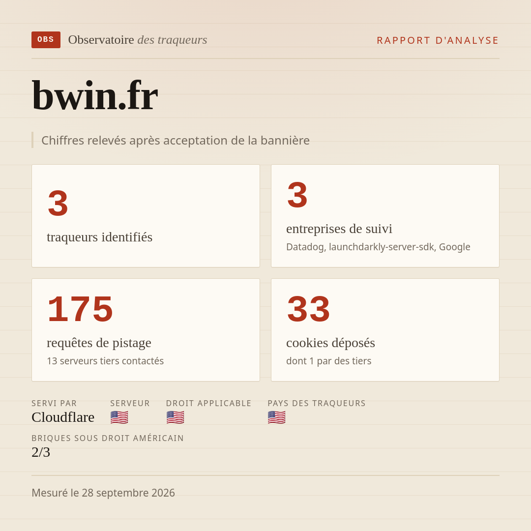 bwin.fr : 3 traqueurs identifiés, 3 entreprises de suivi, 175 requêtes de pistage. Chiffres relevés après acceptation de la bannière.