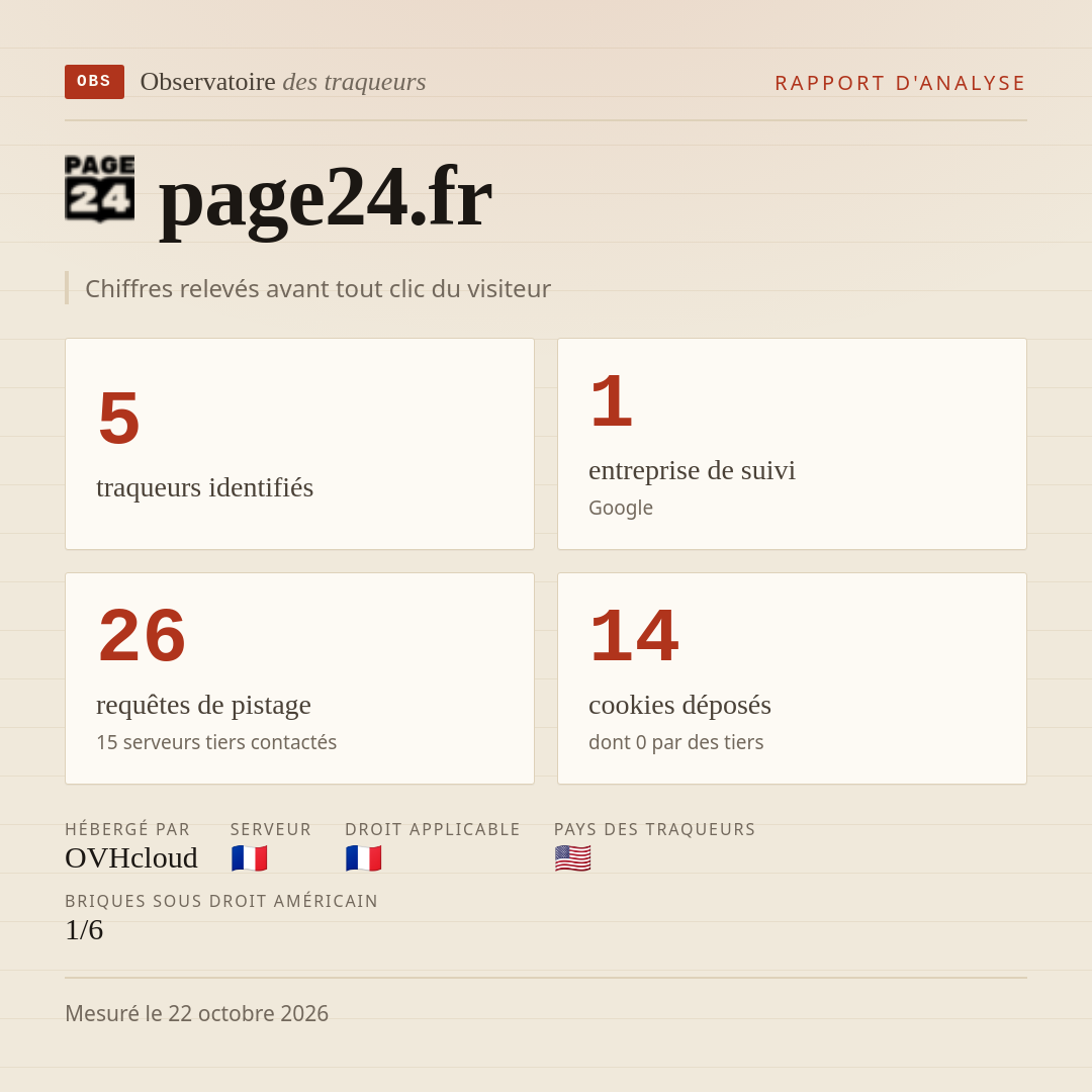 page24.fr : 5 traqueurs identifiés, 1 entreprise de suivi, 26 requêtes de pistage. Chiffres relevés avant tout clic du visiteur.