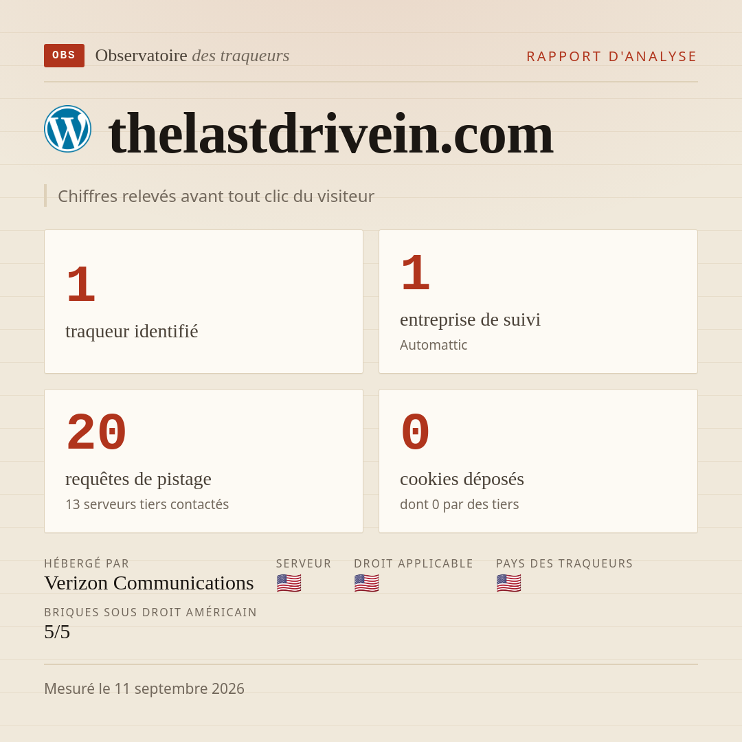 thelastdrivein.com : 1 traqueur identifié, 1 entreprise de suivi, 20 requêtes de pistage. Chiffres relevés avant tout clic du visiteur.