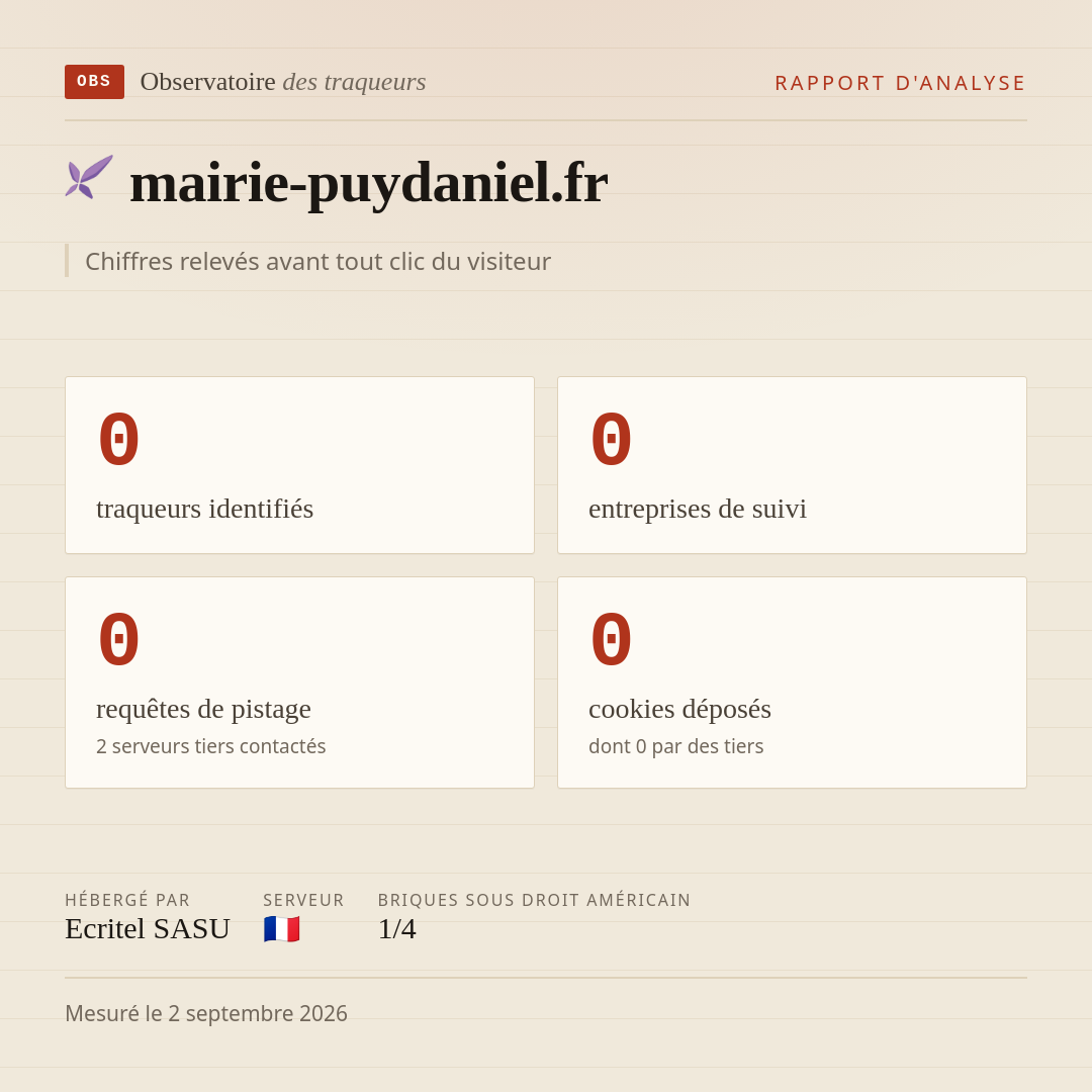 mairie-puydaniel.fr : 0 traqueurs identifiés, 0 entreprises de suivi, 0 requêtes de pistage. Chiffres relevés avant tout clic du visiteur.