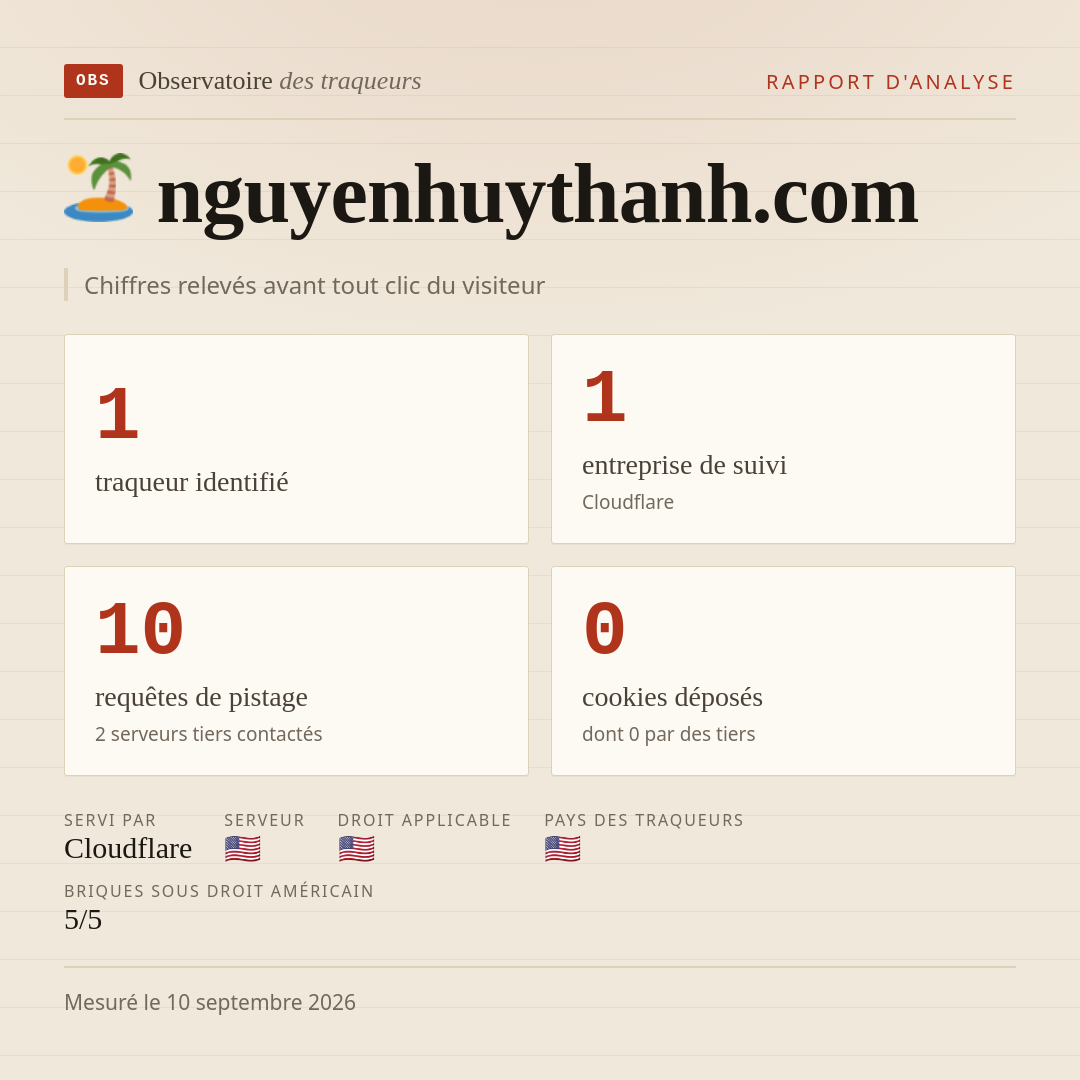 nguyenhuythanh.com : 1 traqueur identifié, 1 entreprise de suivi, 10 requêtes de pistage. Chiffres relevés avant tout clic du visiteur.