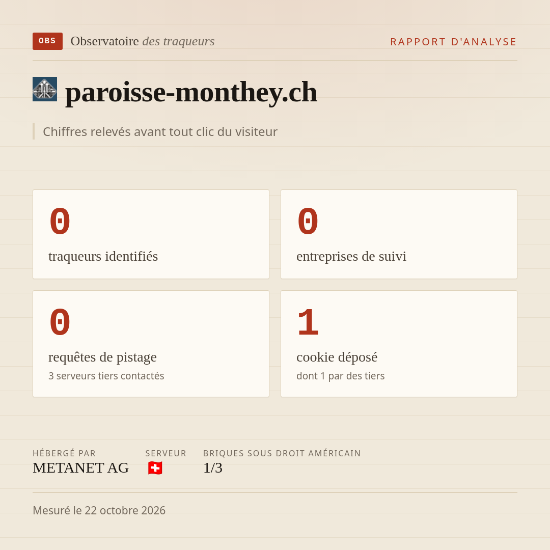 paroisse-monthey.ch : 0 traqueurs identifiés, 0 entreprises de suivi, 0 requêtes de pistage. Chiffres relevés avant tout clic du visiteur.