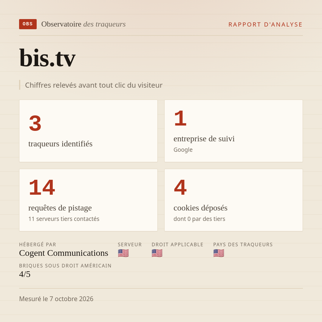 bis.tv : 3 traqueurs identifiés, 1 entreprise de suivi, 14 requêtes de pistage. Chiffres relevés avant tout clic du visiteur.