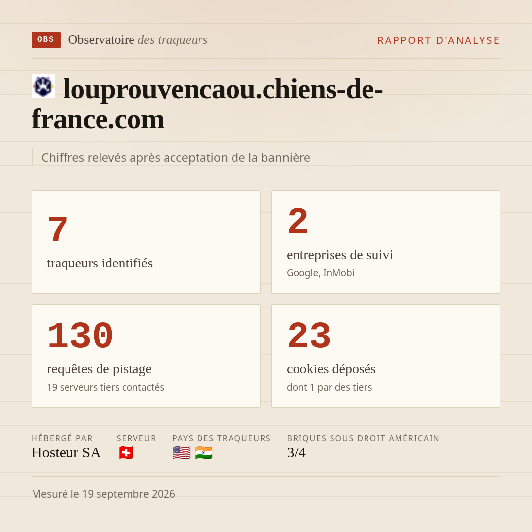 louprouvencaou.chiens-de-france.com : 7 traqueurs identifiés, 2 entreprises de suivi, 130 requêtes de pistage. Chiffres relevés après acceptation de la bannière.