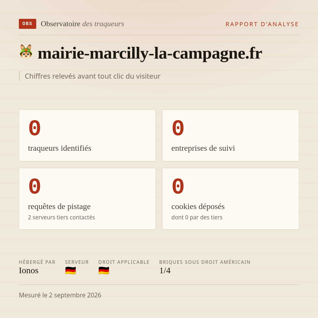 mairie-marcilly-la-campagne.fr : 0 traqueurs identifiés, 0 entreprises de suivi, 0 requêtes de pistage. Chiffres relevés avant tout clic du visiteur.