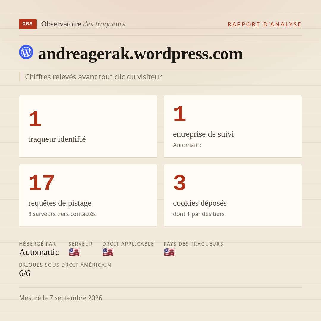 andreagerak.wordpress.com : 1 traqueur identifié, 1 entreprise de suivi, 17 requêtes de pistage. Chiffres relevés avant tout clic du visiteur.