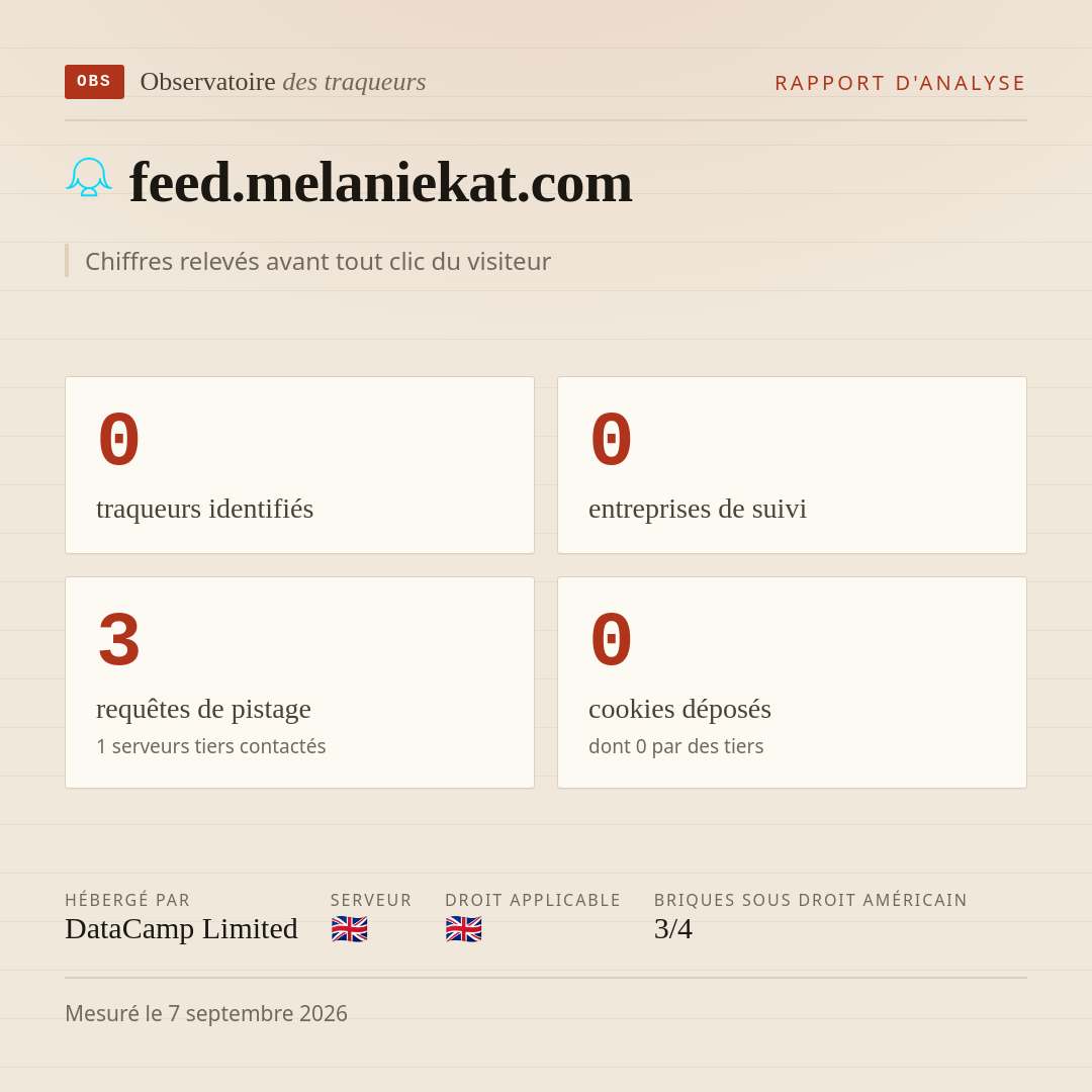 feed.melaniekat.com : 0 traqueurs identifiés, 0 entreprises de suivi, 3 requêtes de pistage. Chiffres relevés avant tout clic du visiteur.