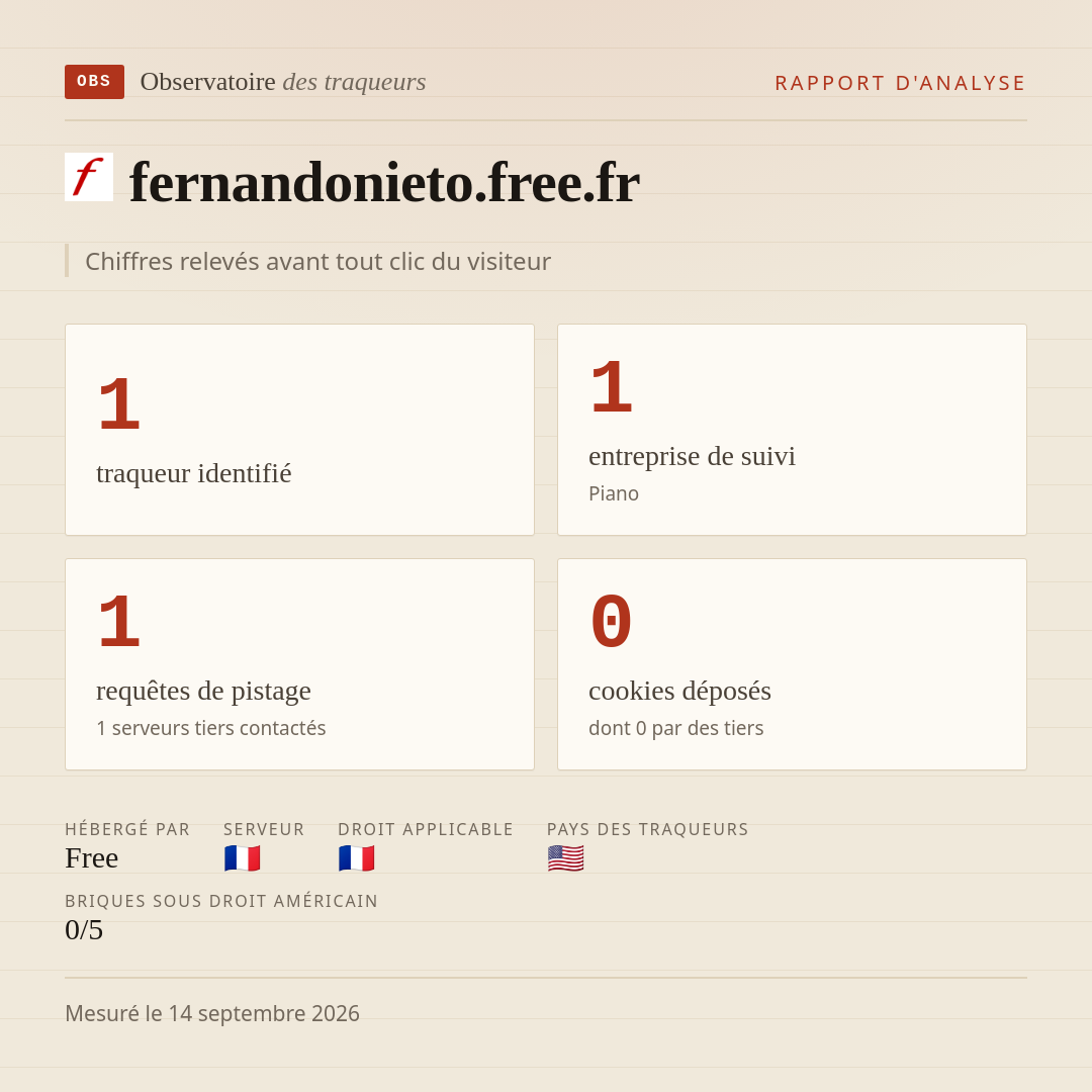 fernandonieto.free.fr : 1 traqueur identifié, 1 entreprise de suivi, 1 requêtes de pistage. Chiffres relevés avant tout clic du visiteur.