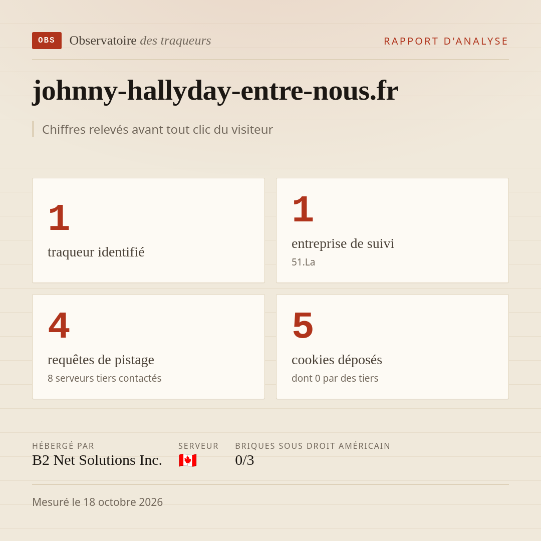 johnny-hallyday-entre-nous.fr : 1 traqueur identifié, 1 entreprise de suivi, 4 requêtes de pistage. Chiffres relevés avant tout clic du visiteur.