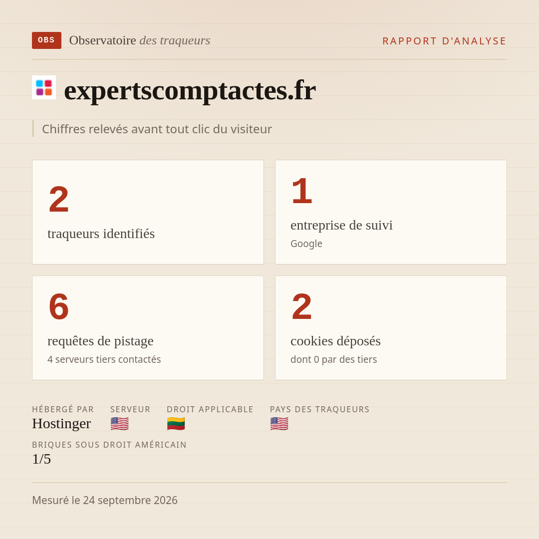 expertscomptactes.fr : 2 traqueurs identifiés, 1 entreprise de suivi, 6 requêtes de pistage. Chiffres relevés avant tout clic du visiteur.