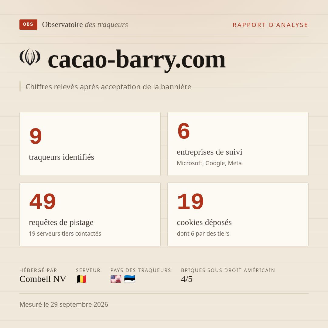 cacao-barry.com : 9 traqueurs identifiés, 6 entreprises de suivi, 49 requêtes de pistage. Chiffres relevés après acceptation de la bannière.