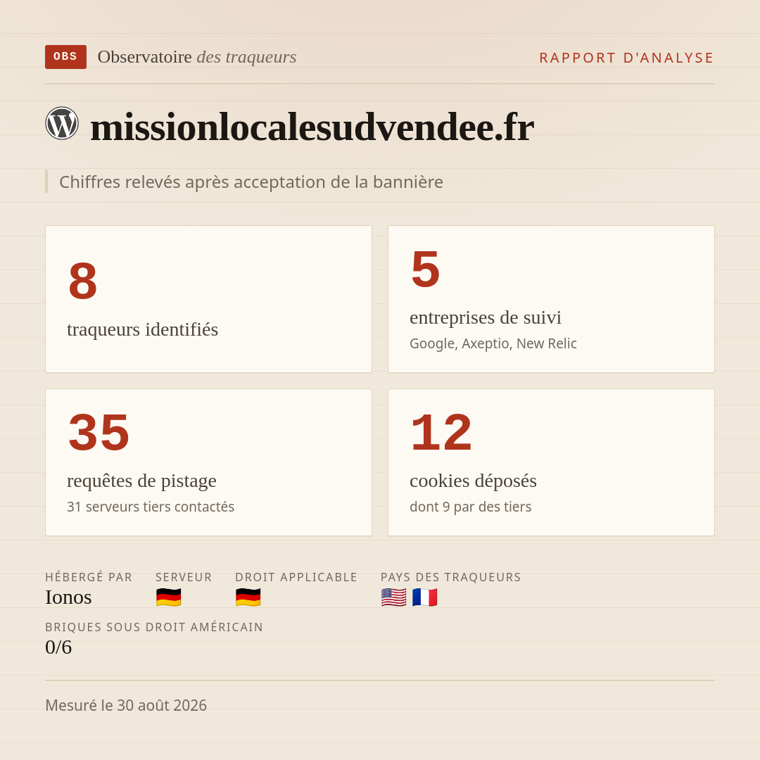 missionlocalesudvendee.fr : 8 traqueurs identifiés, 5 entreprises de suivi, 35 requêtes de pistage. Chiffres relevés après acceptation de la bannière.