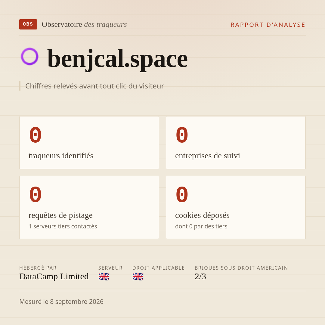 benjcal.space : 0 traqueurs identifiés, 0 entreprises de suivi, 0 requêtes de pistage. Chiffres relevés avant tout clic du visiteur.