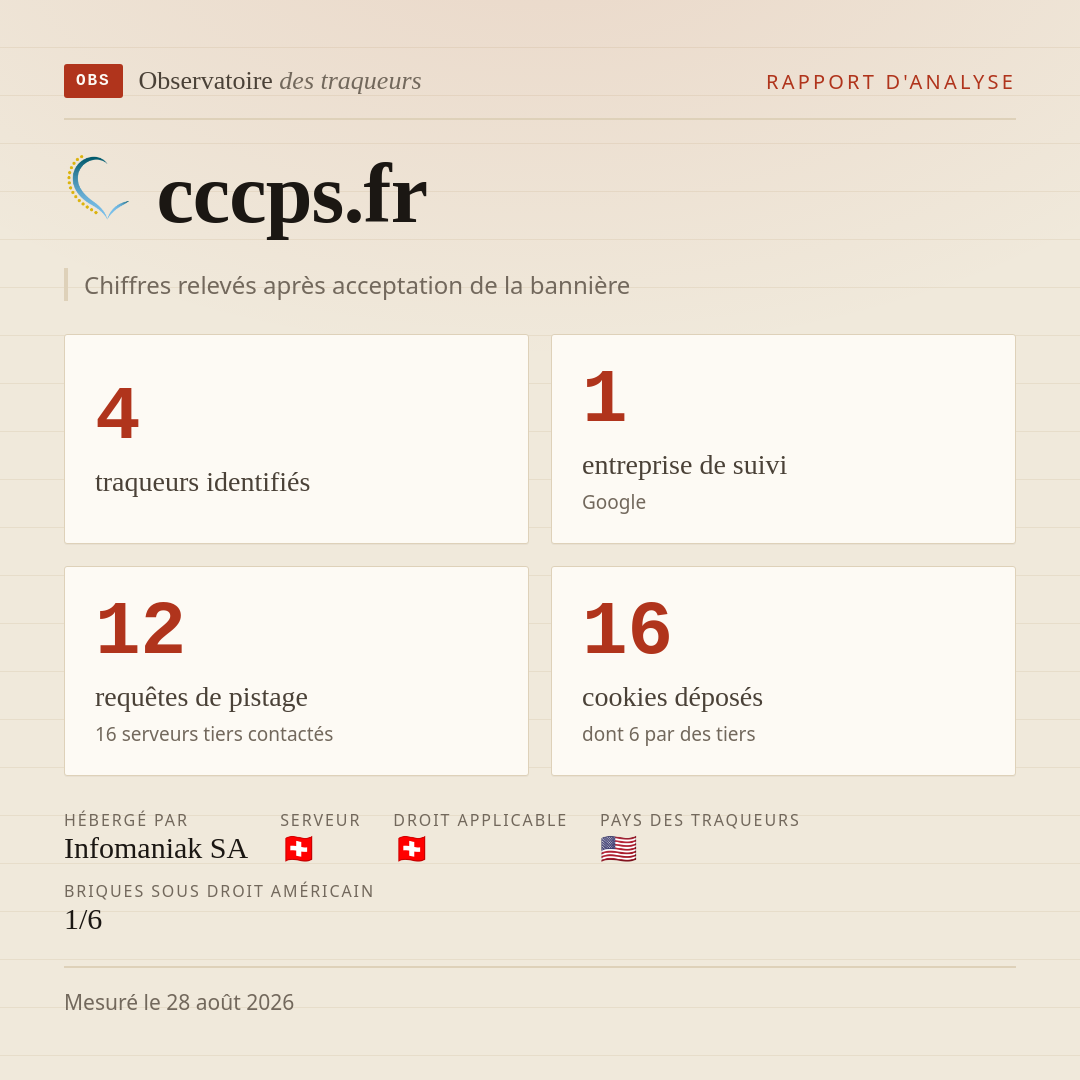 cccps.fr : 4 traqueurs identifiés, 1 entreprise de suivi, 12 requêtes de pistage. Chiffres relevés après acceptation de la bannière.