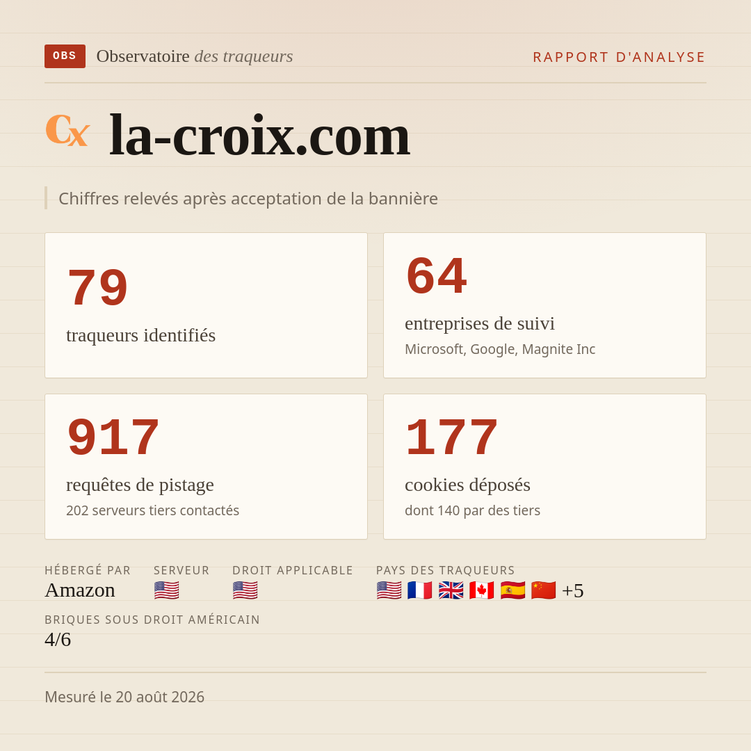 la-croix.com : 79 traqueurs identifiés, 64 entreprises de suivi, 917 requêtes de pistage. Chiffres relevés après acceptation de la bannière.