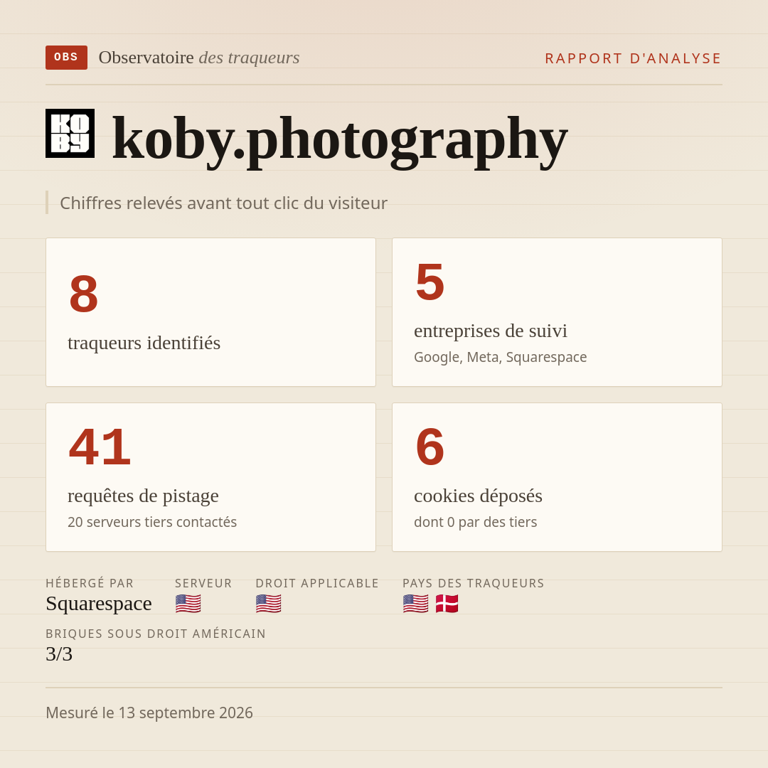 koby.photography : 8 traqueurs identifiés, 5 entreprises de suivi, 41 requêtes de pistage. Chiffres relevés avant tout clic du visiteur.