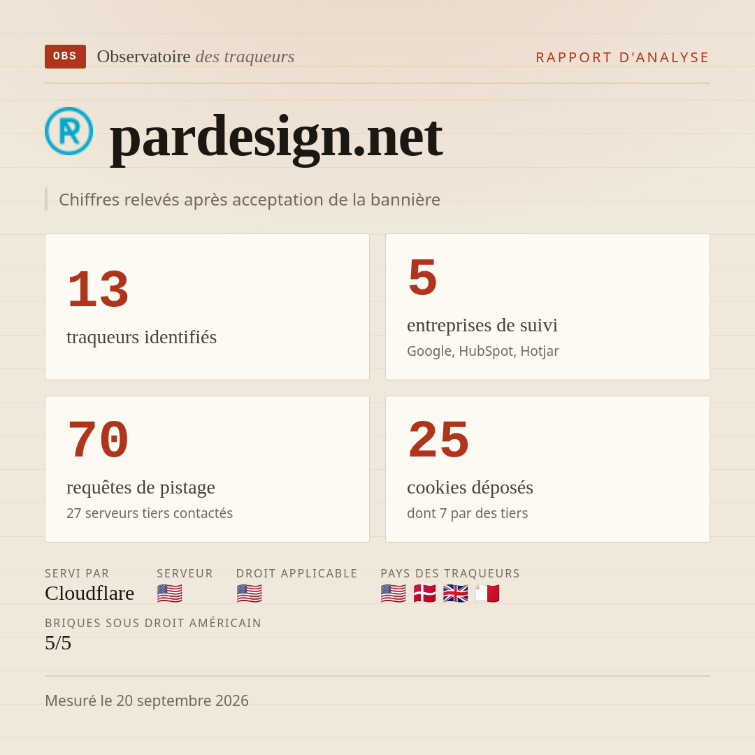 pardesign.net : 13 traqueurs identifiés, 5 entreprises de suivi, 70 requêtes de pistage. Chiffres relevés après acceptation de la bannière.