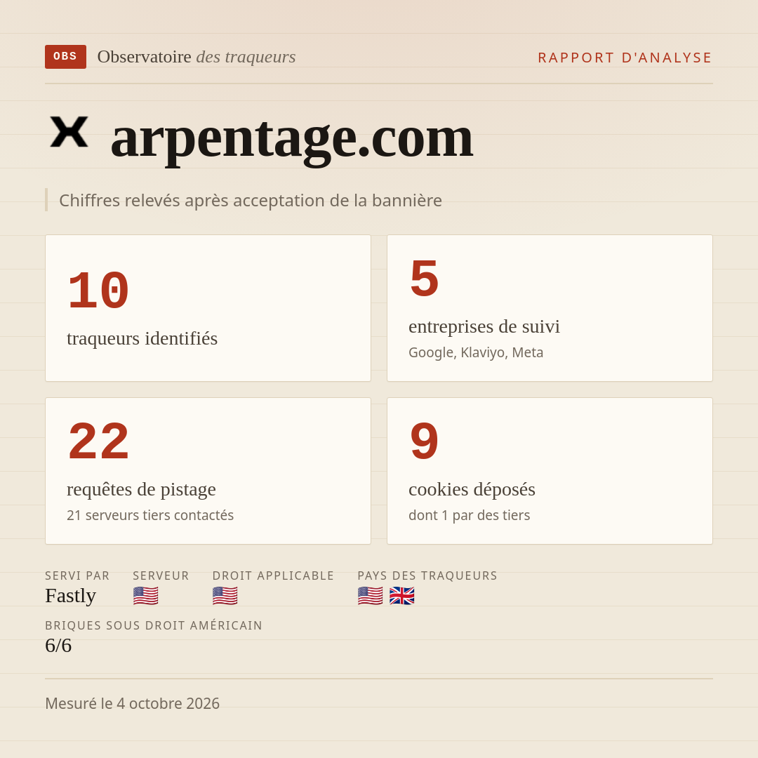 arpentage.com : 10 traqueurs identifiés, 5 entreprises de suivi, 22 requêtes de pistage. Chiffres relevés après acceptation de la bannière.