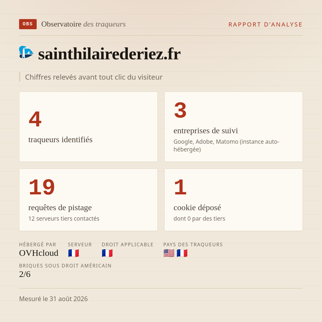sainthilairederiez.fr : 4 traqueurs identifiés, 3 entreprises de suivi, 19 requêtes de pistage. Chiffres relevés avant tout clic du visiteur.
