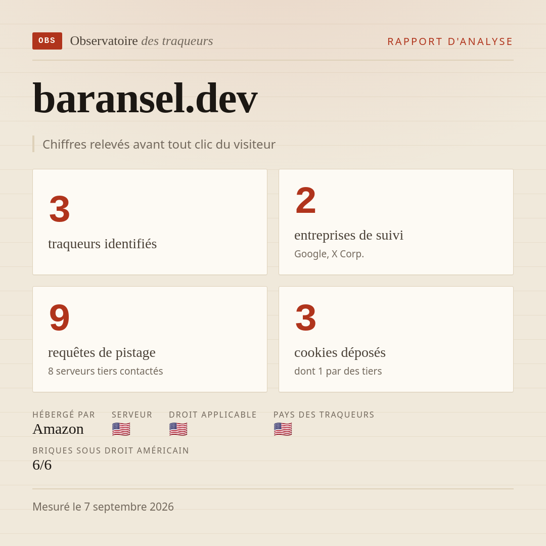 baransel.dev : 3 traqueurs identifiés, 2 entreprises de suivi, 9 requêtes de pistage. Chiffres relevés avant tout clic du visiteur.
