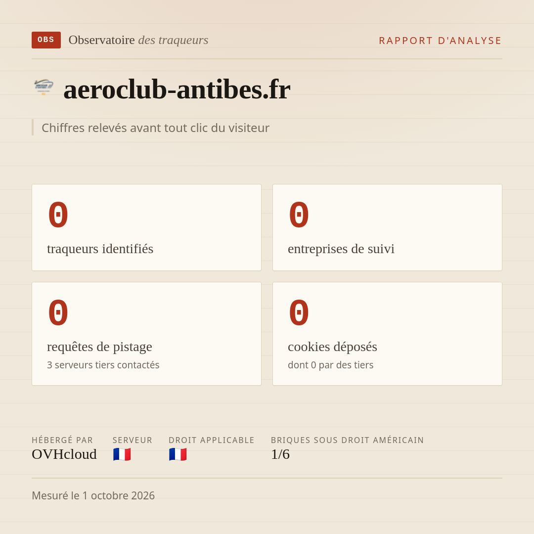 aeroclub-antibes.fr : 0 traqueurs identifiés, 0 entreprises de suivi, 0 requêtes de pistage. Chiffres relevés avant tout clic du visiteur.
