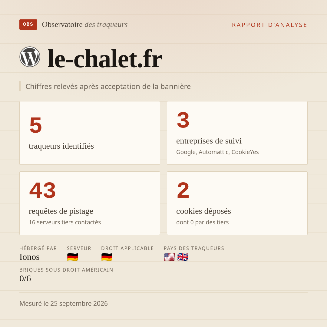 le-chalet.fr : 5 traqueurs identifiés, 3 entreprises de suivi, 43 requêtes de pistage. Chiffres relevés après acceptation de la bannière.