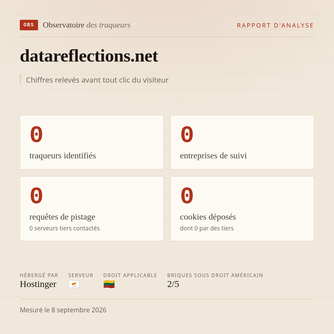 datareflections.net : 0 traqueurs identifiés, 0 entreprises de suivi, 0 requêtes de pistage. Chiffres relevés avant tout clic du visiteur.