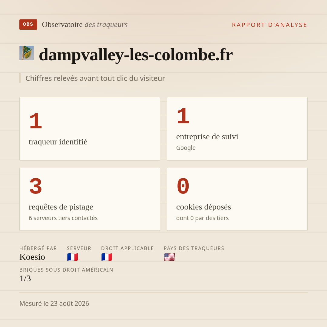 dampvalley-les-colombe.fr : 1 traqueur identifié, 1 entreprise de suivi, 3 requêtes de pistage. Chiffres relevés avant tout clic du visiteur.