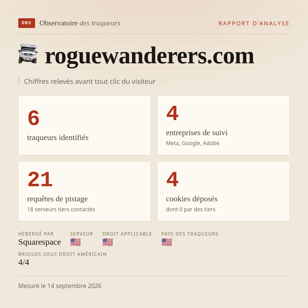 roguewanderers.com : 6 traqueurs identifiés, 4 entreprises de suivi, 21 requêtes de pistage. Chiffres relevés avant tout clic du visiteur.