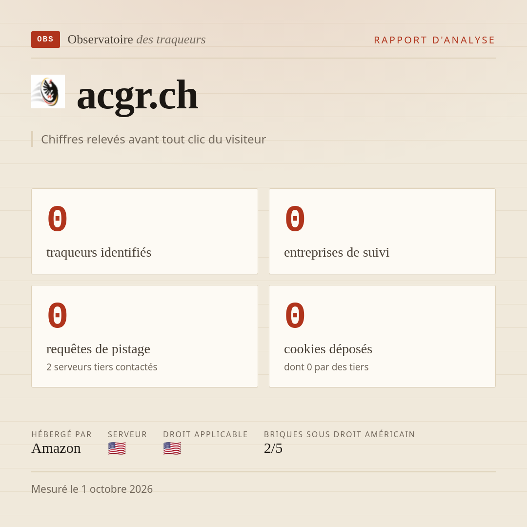 acgr.ch : 0 traqueurs identifiés, 0 entreprises de suivi, 0 requêtes de pistage. Chiffres relevés avant tout clic du visiteur.