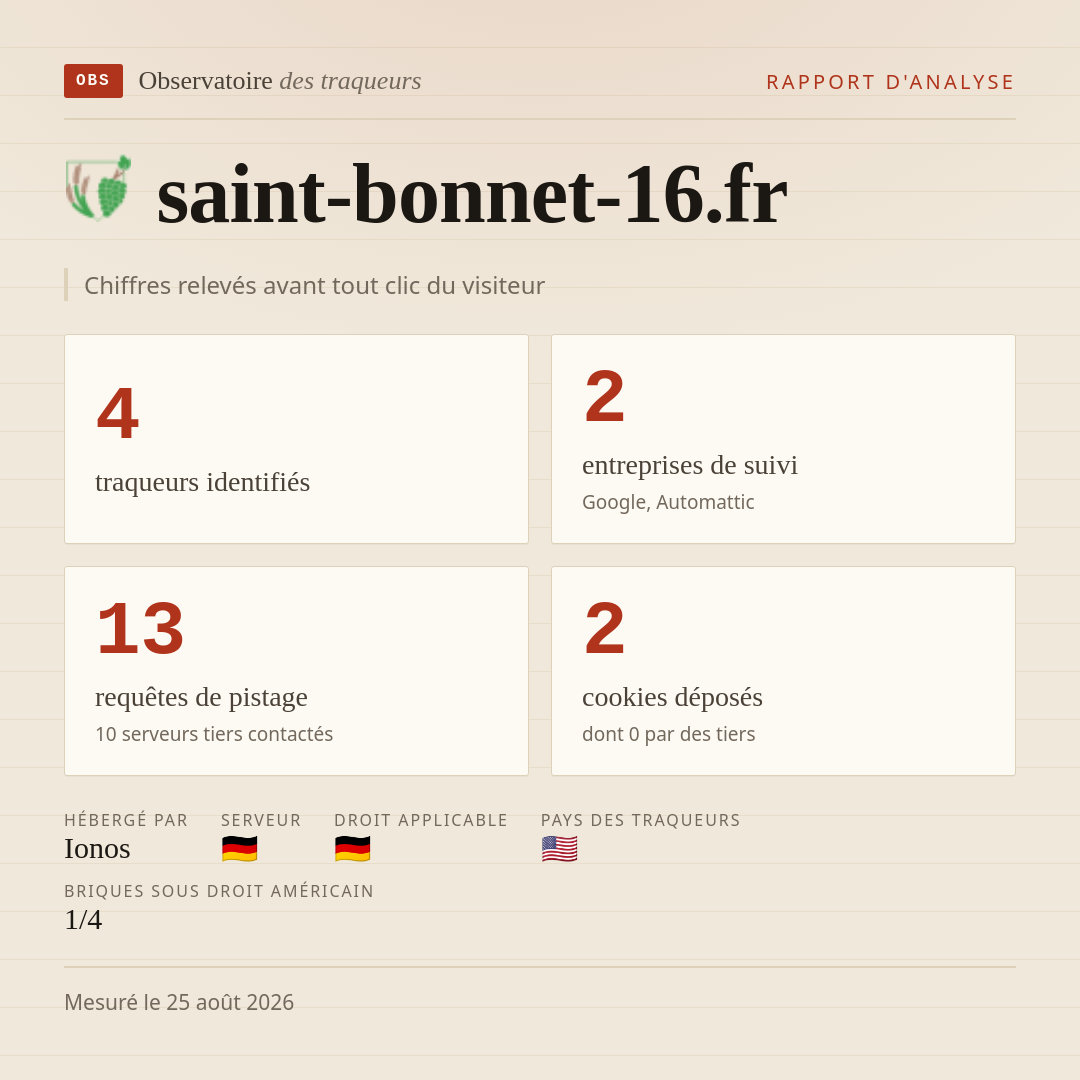 saint-bonnet-16.fr : 4 traqueurs identifiés, 2 entreprises de suivi, 13 requêtes de pistage. Chiffres relevés avant tout clic du visiteur.