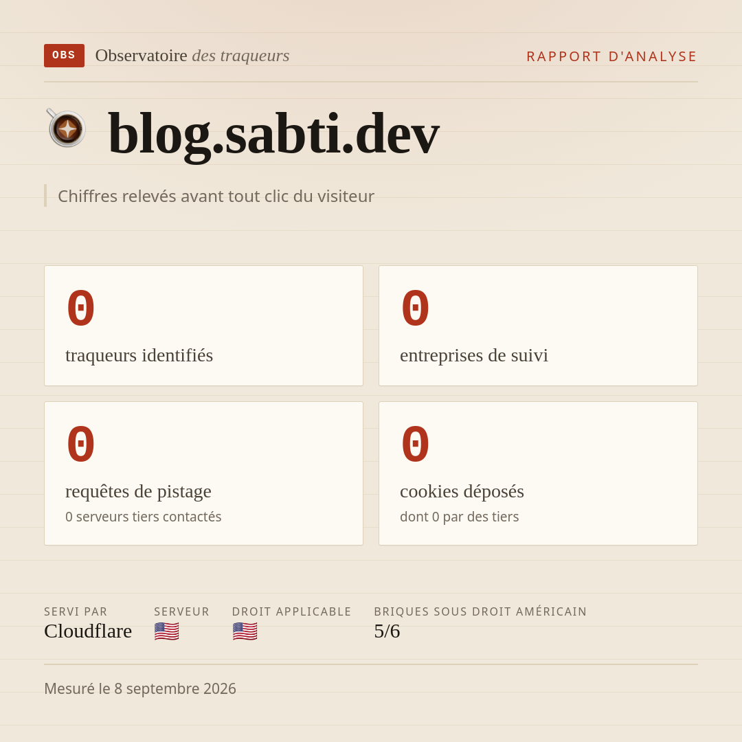blog.sabti.dev : 0 traqueurs identifiés, 0 entreprises de suivi, 0 requêtes de pistage. Chiffres relevés avant tout clic du visiteur.