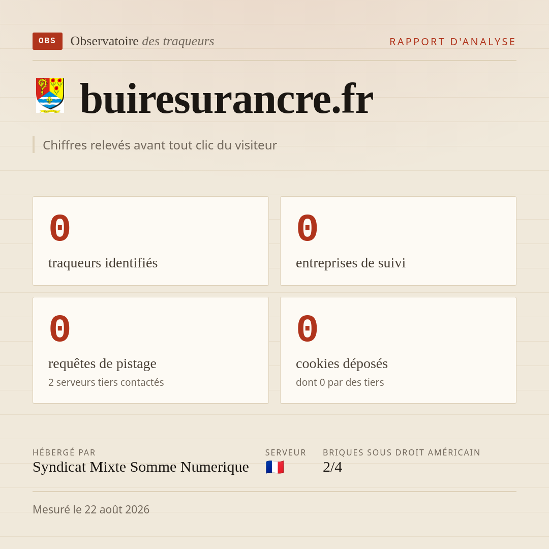 buiresurancre.fr : 0 traqueurs identifiés, 0 entreprises de suivi, 0 requêtes de pistage. Chiffres relevés avant tout clic du visiteur.