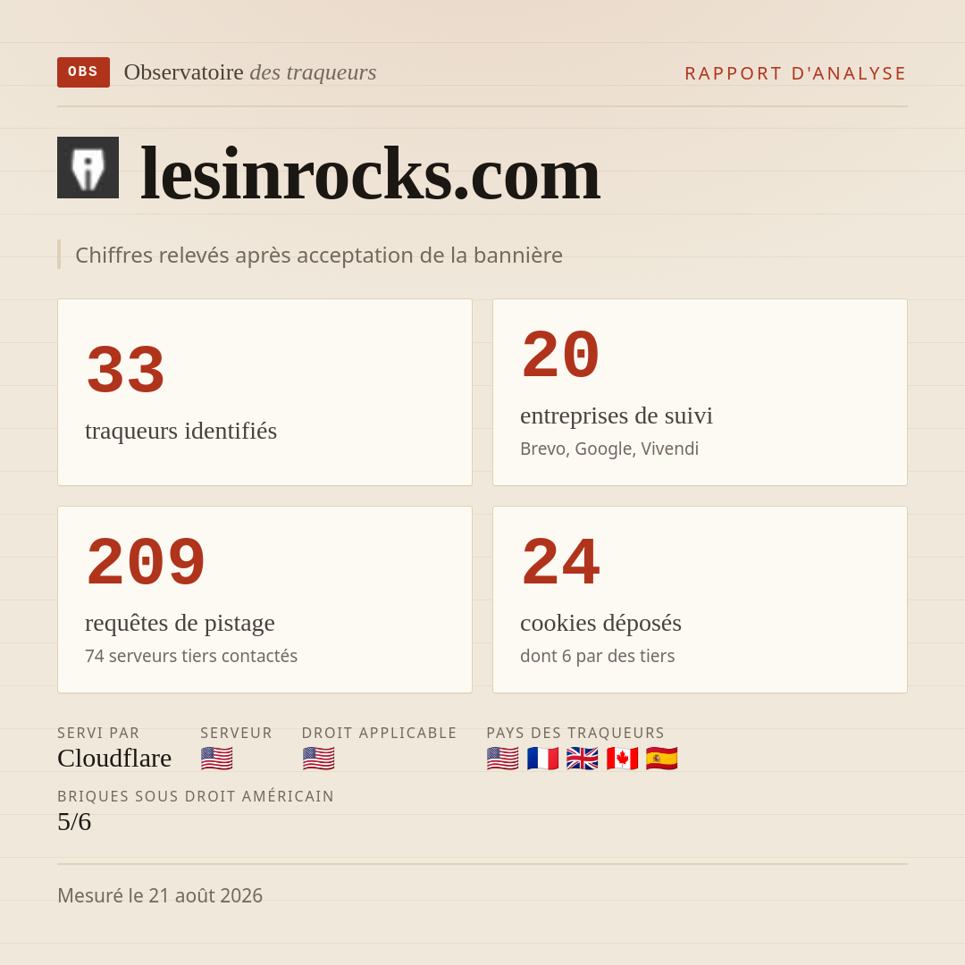 lesinrocks.com : 33 traqueurs identifiés, 20 entreprises de suivi, 209 requêtes de pistage. Chiffres relevés après acceptation de la bannière.
