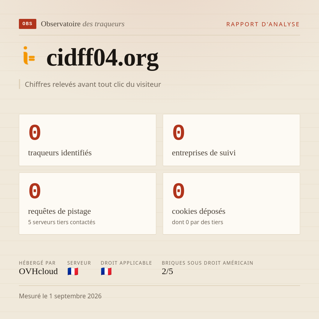 cidff04.org : 0 traqueurs identifiés, 0 entreprises de suivi, 0 requêtes de pistage. Chiffres relevés avant tout clic du visiteur.