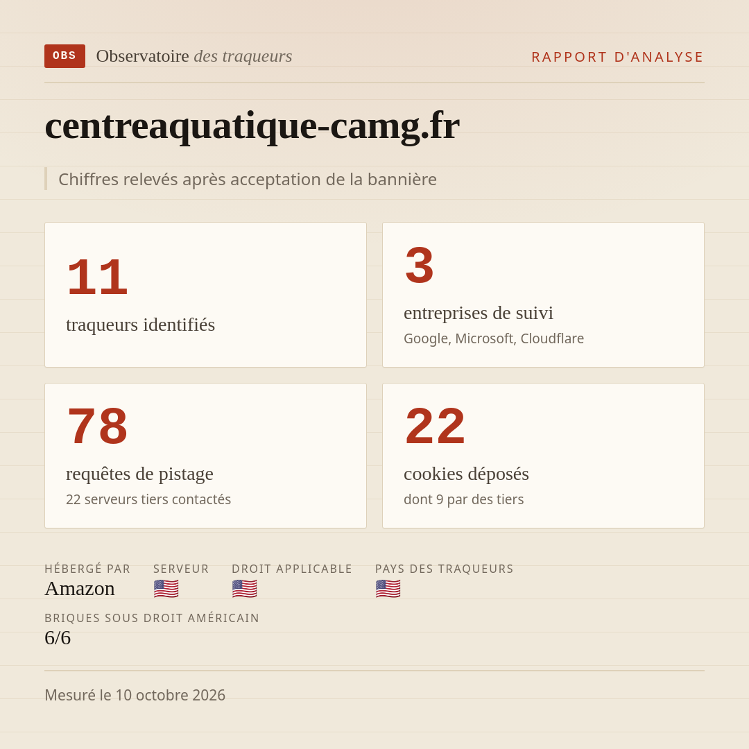 centreaquatique-camg.fr : 11 traqueurs identifiés, 3 entreprises de suivi, 78 requêtes de pistage. Chiffres relevés après acceptation de la bannière.