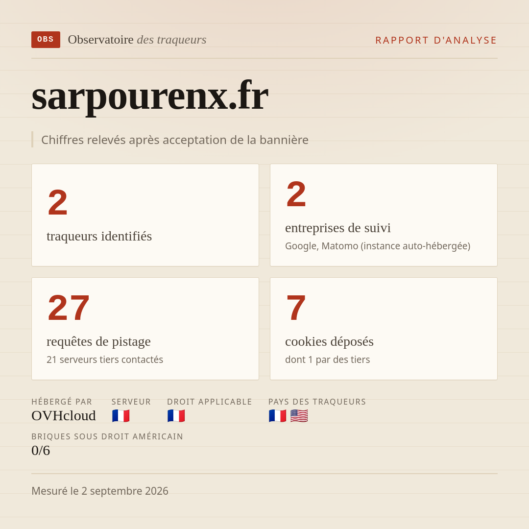 sarpourenx.fr : 2 traqueurs identifiés, 2 entreprises de suivi, 27 requêtes de pistage. Chiffres relevés après acceptation de la bannière.