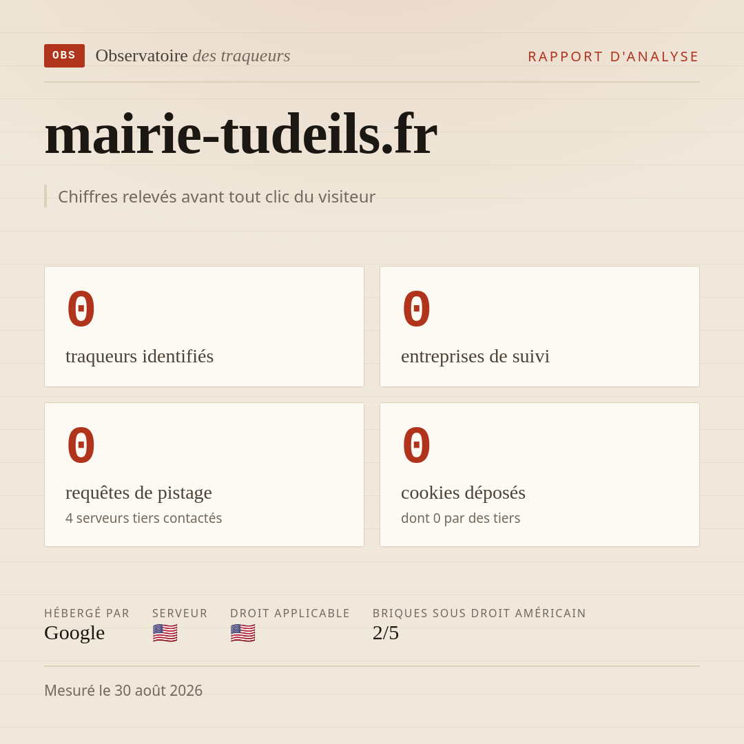 mairie-tudeils.fr : 0 traqueurs identifiés, 0 entreprises de suivi, 0 requêtes de pistage. Chiffres relevés avant tout clic du visiteur.