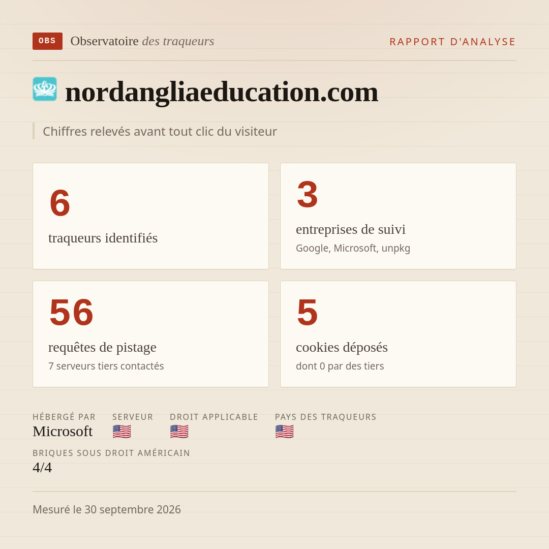 nordangliaeducation.com : 6 traqueurs identifiés, 3 entreprises de suivi, 56 requêtes de pistage. Chiffres relevés avant tout clic du visiteur.