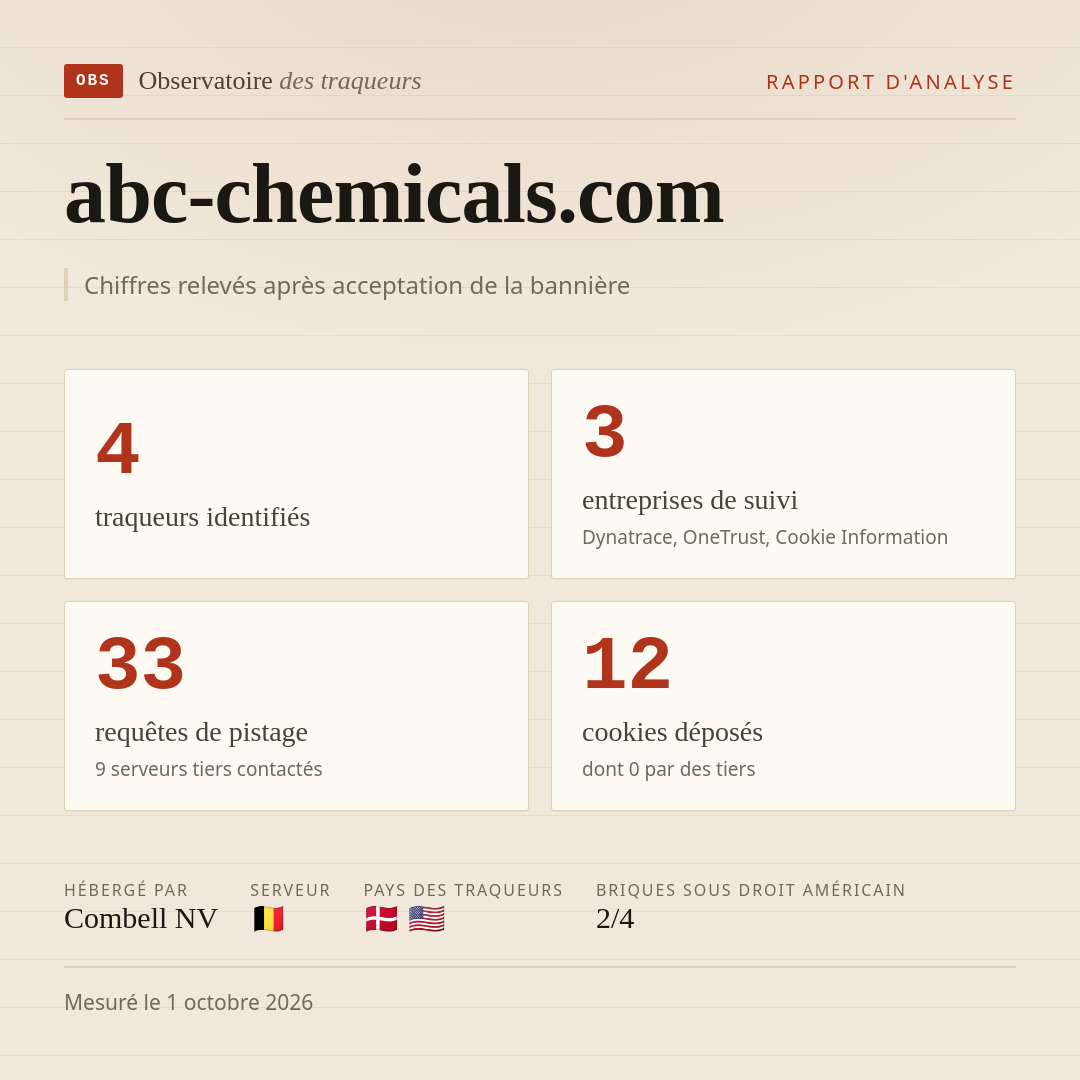 abc-chemicals.com : 4 traqueurs identifiés, 3 entreprises de suivi, 33 requêtes de pistage. Chiffres relevés après acceptation de la bannière.
